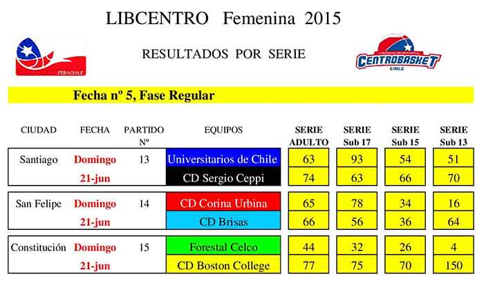 Resultados-Fecha-5ta-Libcentro-femenina-2015