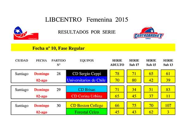 Resultados-Libcentro-Femenina-2015-fecha-10